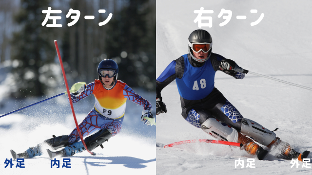 スキーの外足荷重とは？上級者がなぜ中級者、初心者と滑り方が違うのか解説