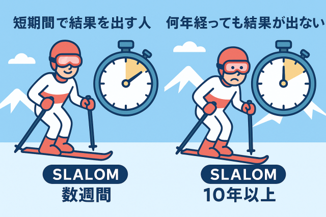 スキー上手くなりたい！だけではスキーは上手くならない理由