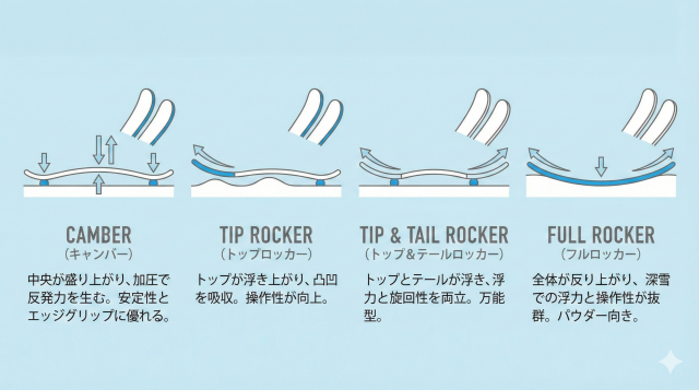 スキーストックの使い方を解説。下手な人ほどなぜか使わない理由