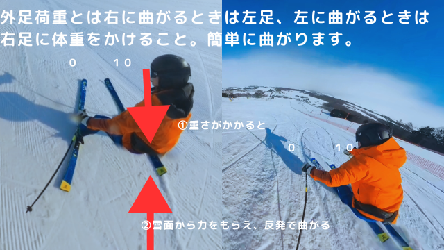外足荷重とは？スキーの曲がり方・原理、レベル別ターンの滑り方