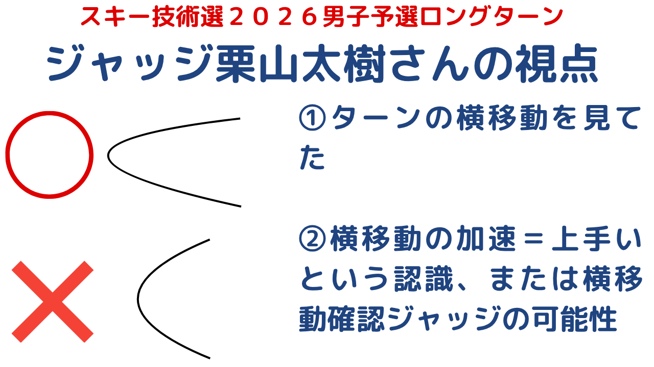 スキー技術選２０２６男子予選ロングターンジャッジB栗山太樹さんが評価する滑り方１０選