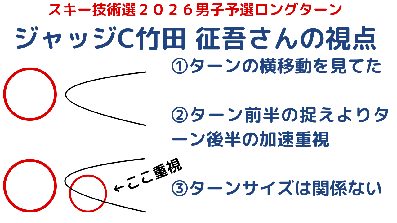 スキー技術選２０２６男子予選ロングターンジャッジC竹田征吾さんが評価する滑り方