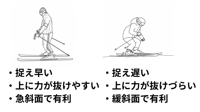 日本スキー教程のセンターポジションと正しいポジションの違いを解説