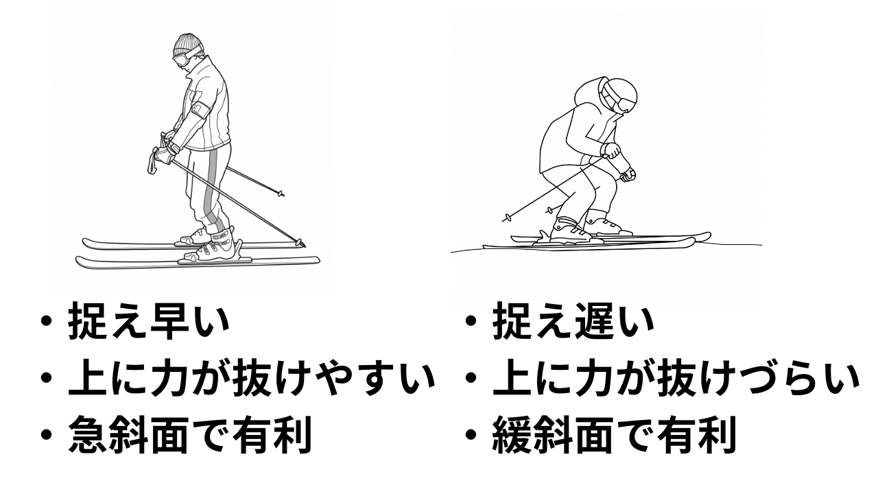 日本スキー教程のセンターポジションと正しいポジションの違いを解説